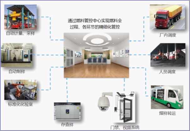 赛摩智能