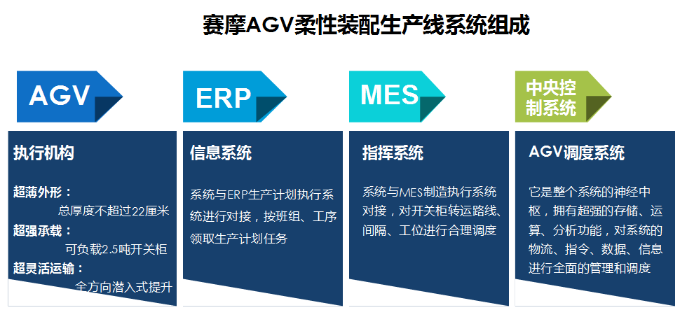 赛摩柔性装配线AGV系统